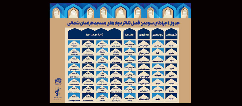 جدول اجراهای سومین فصل تئاتر بچه‌های مسجد خراسان شمالی اعلام شد/5